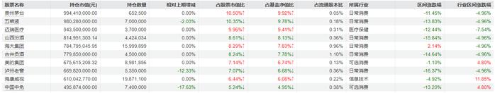 说明：景顺长城鼎益2024年四季报重仓股来源：Wind