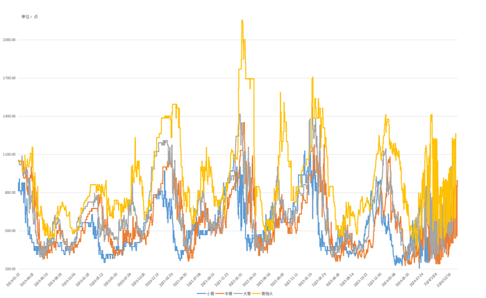 数据来源：新华财经数据库