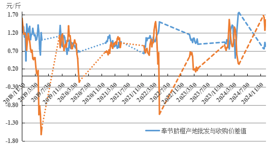 数据来源：农业农村部信息中心、新华财经数据库