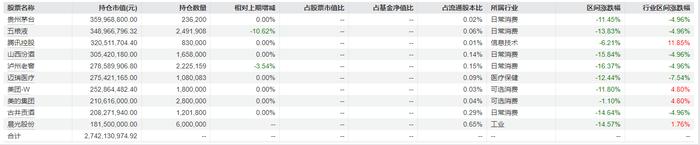 说明:景顺长城绩优成长2024年四季报重仓股来源:Wind