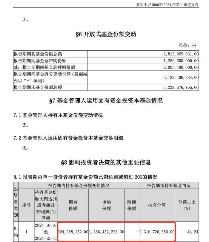 图片来源：嘉实中证500ETF 2024年四季报 