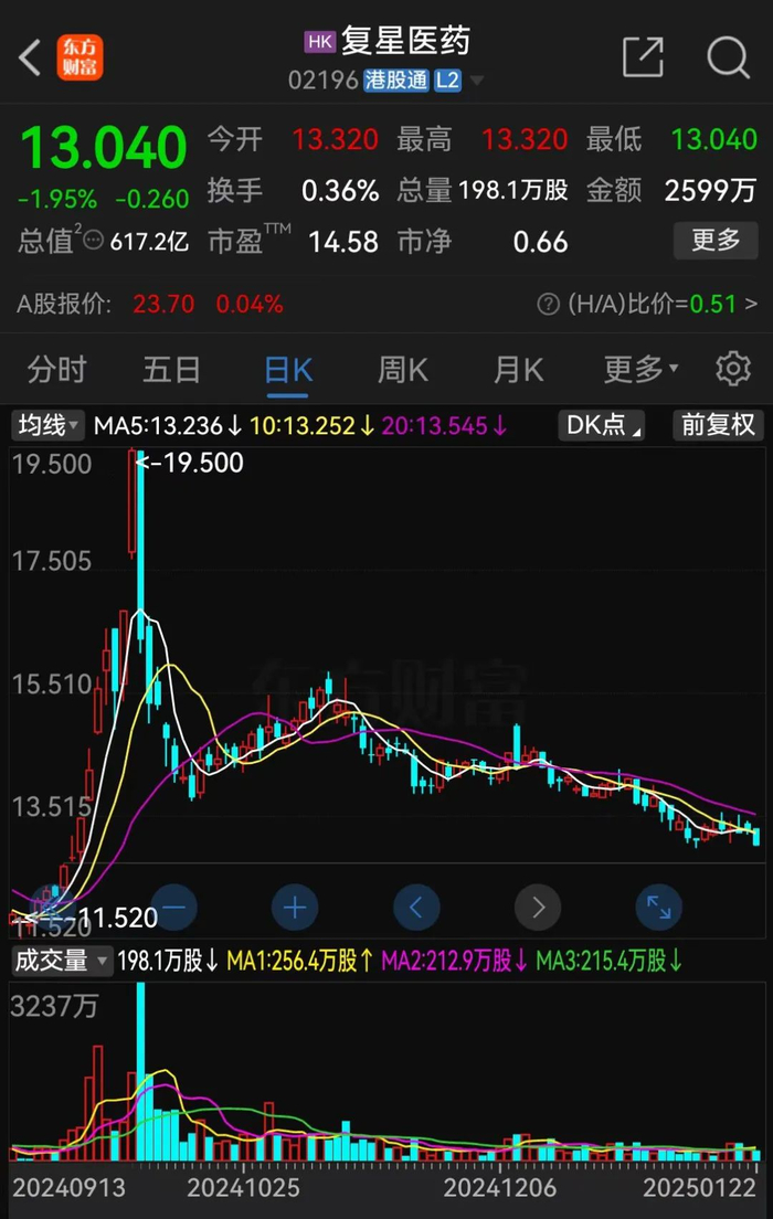 （文章来源：中国基金报）