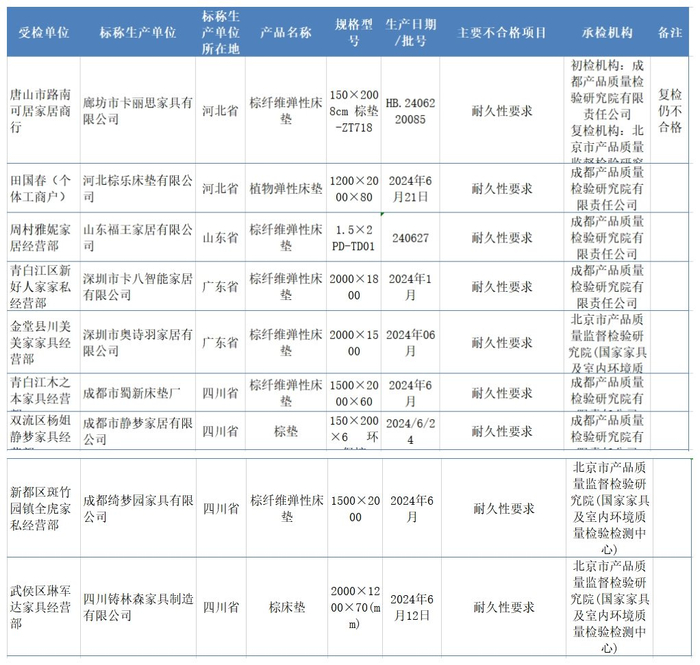 中国消费者报新媒体编辑部出品