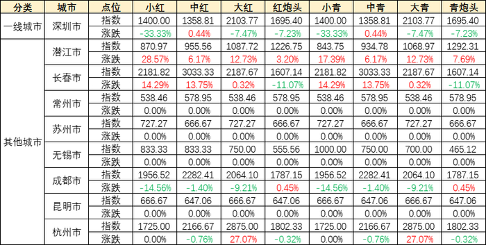 数据来源：新华财经数据库