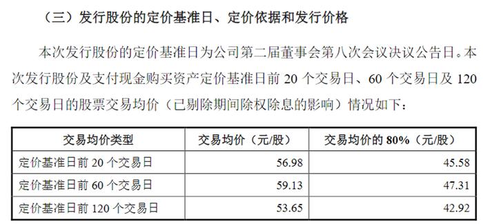 图片来源：纳睿雷达重组预案