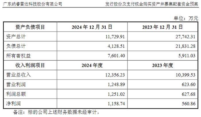 图片来源：纳睿雷达重组预案