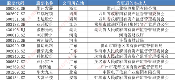 （图片来源：每经投研院制表）