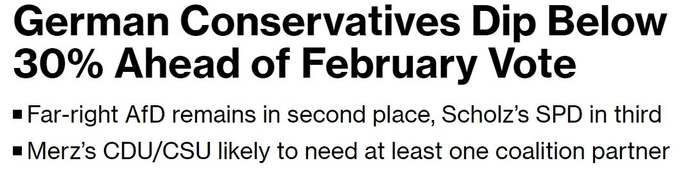 彭博社报道截图