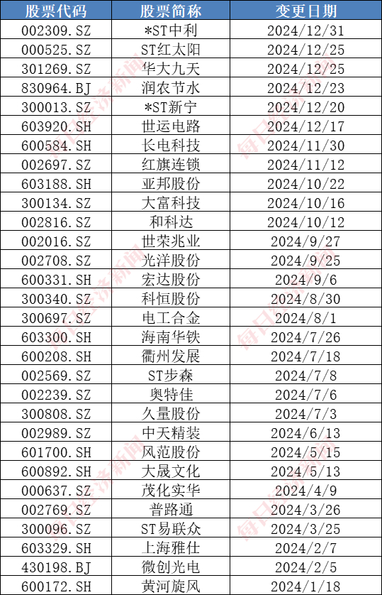 （图片来源：每经投研院制表）