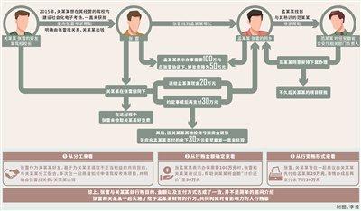 爱奇艺号：2024港澳彩精准内部码料-介绍贿赂还是对有影响力的人行贿