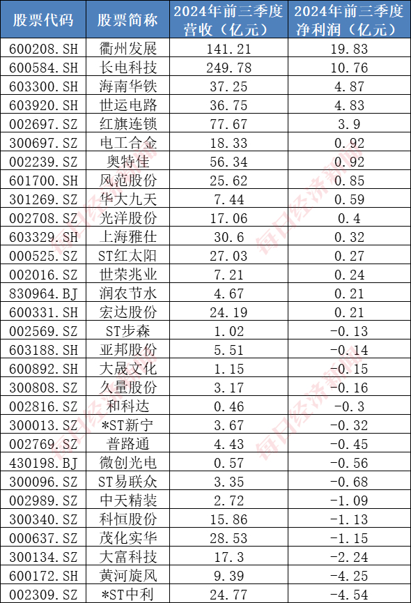 （图片来源：每经投研院制表）