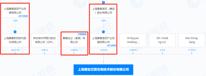 来源：天眼查