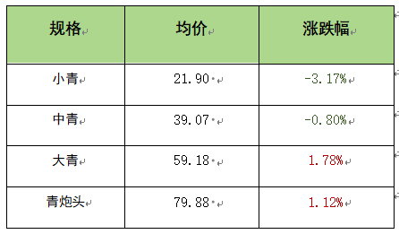 数据来源：新华财经数据库