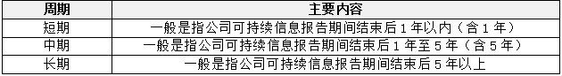 资料来源：中央财经大学绿色金融国际研究员根据公开资料整理