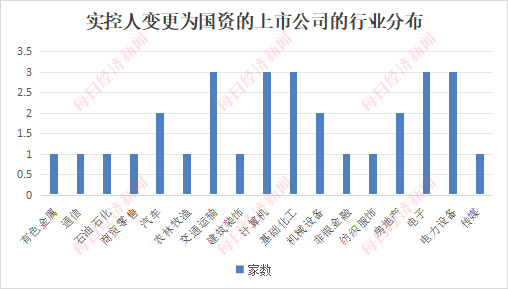（图片来源：每经投研院制图）