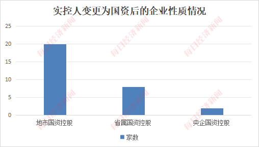 （图片来源：每经投研院制图）