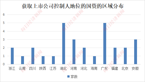 （图片来源：每经投研院制图）
