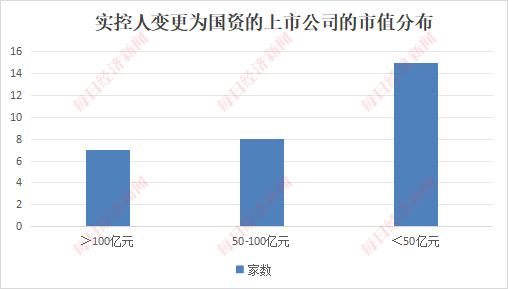 （图片来源：每经投研院制图）
