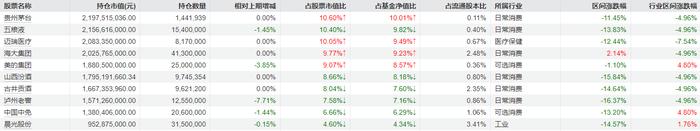 说明:景顺长城新兴成长2024年四季报重仓股来源:Wind