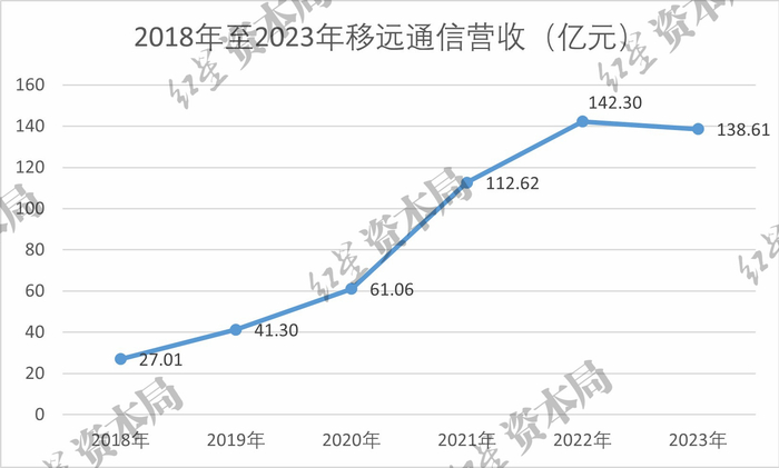 制图：红星资本局