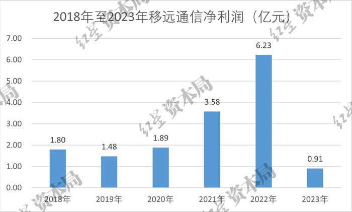 制图：红星资本局