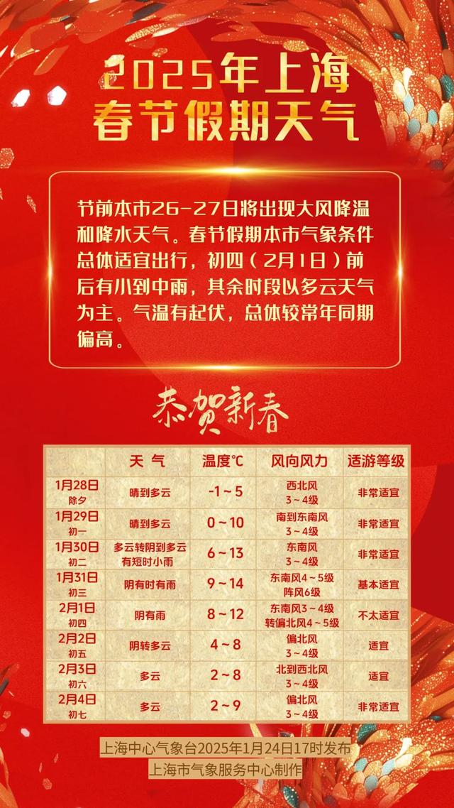 图片来源：上海市气象服务中心