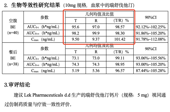 图源：国家药监局药审中心官网
