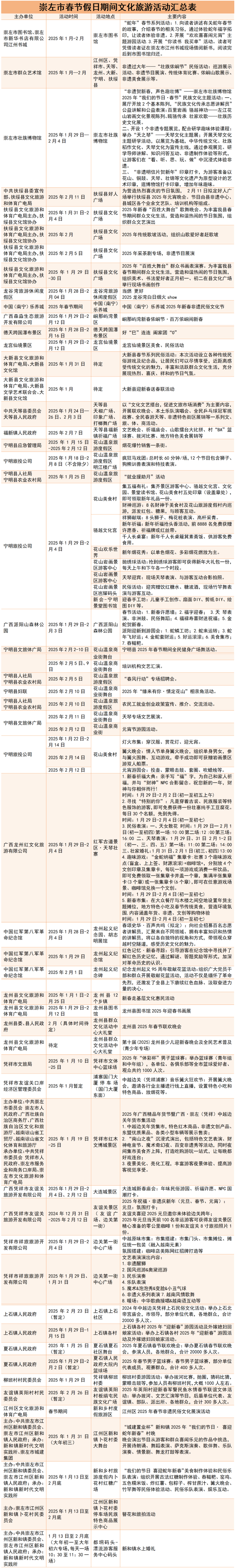 活动信息以当地最新公告和实际情况为准