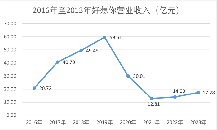 （制图：红星资本局）