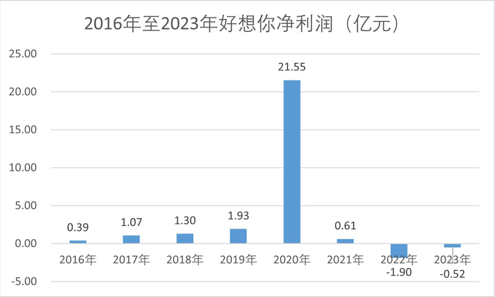 （制图：红星资本局）