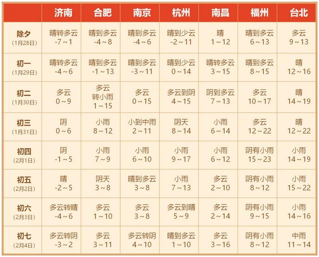 图片来源：上海市气象服务中心