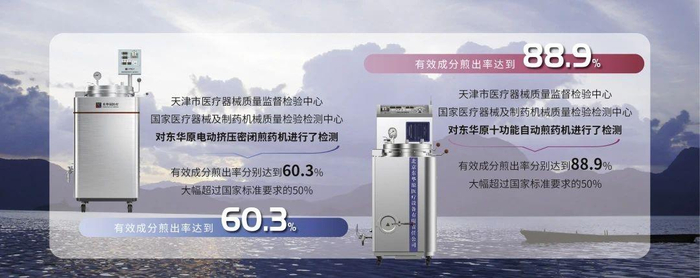 东华原煎药机怎么样东华原2024年度十大新闻评选结果出炉_https://www.jmylbn.com_新闻资讯_第10张