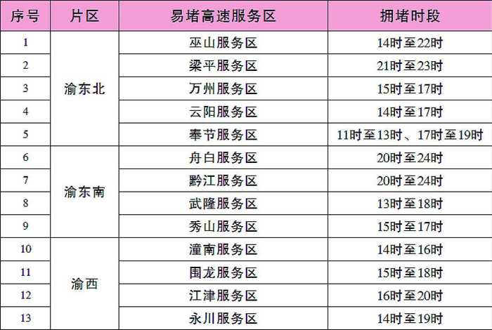     易堵服务区一览表