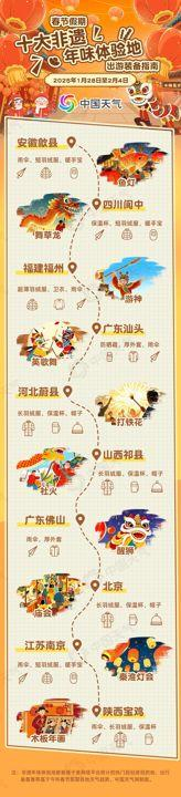 图片来源：中国天气网