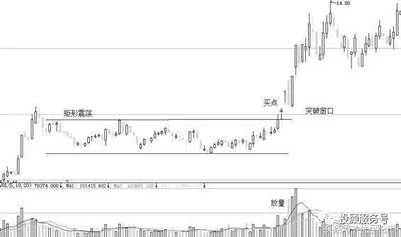 图1-3 云天化（600096）2014.07—2015.02日线图