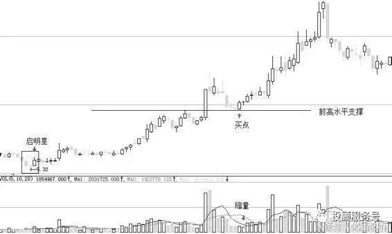 图1-4 亚盛集团（600108）2014.06—2014.11日线图