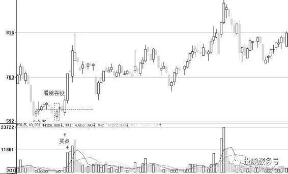 图1-2 乔治白（002687）2013.10—2014.03日线图