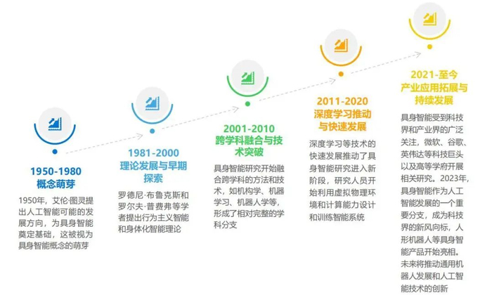资料来源：36氪研究院，山西证券研究所