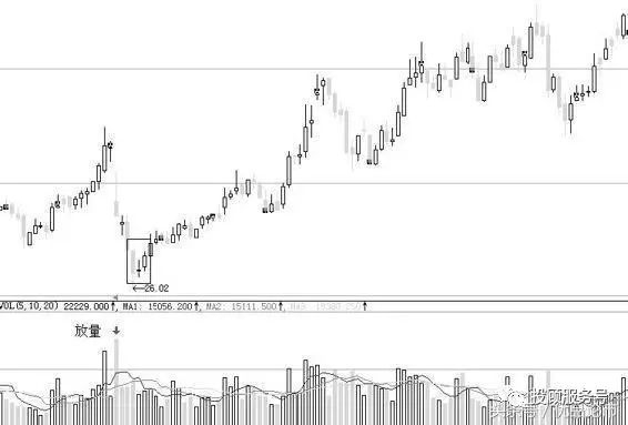 图1-6 万邦达（300055）2014.06—2014.11日线图