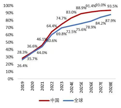资料来源：《黑芝麻智能招股书》，山西证券研究所
