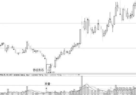 图1-5 普洛药业（000739）2013.11—2014.04日线图