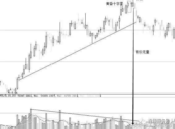 图1-8 大龙地产（600159）2007.02.02—2008.03.19日线图