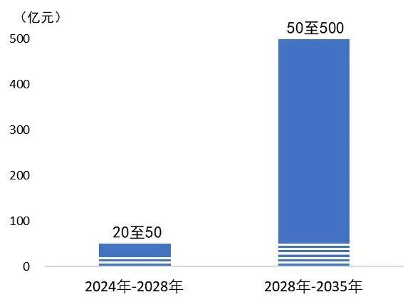 资料来源：中国信息通信研究院，山西证券研究所