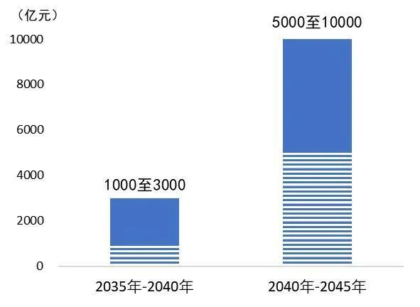 资料来源：中国信息通信研究院，山西证券研究所