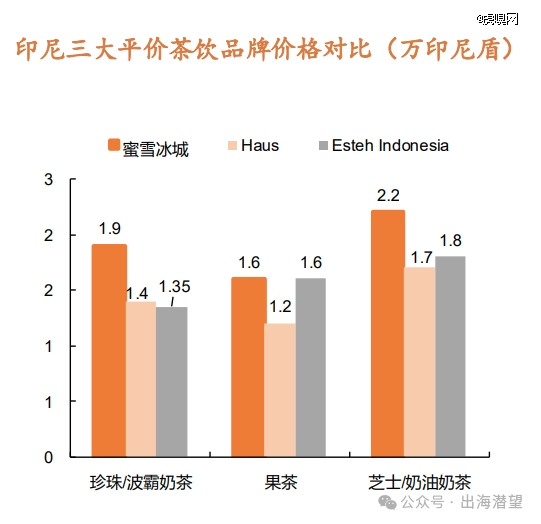 来源，平安证券研究报告