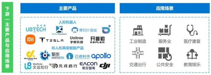 资料来源：36氪研究院，山西证券研究所