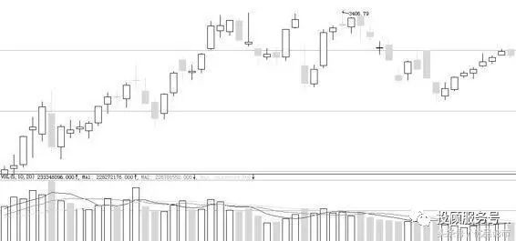 图1-1 上证指数（000001）2014.12—2015.02日线图