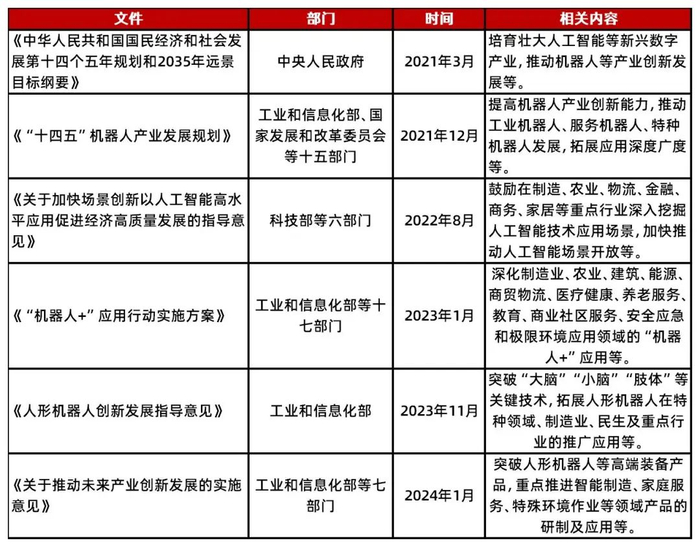 资料来源：政府网站，山西证券研究所