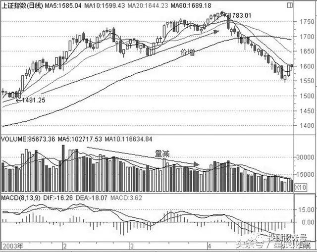 图55　背离型头部示例1