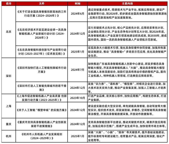 资料来源：政府网站，山西证券研究所